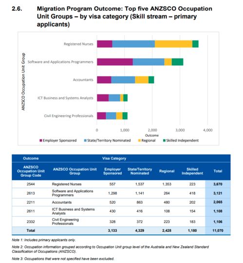 澳大利亞技術移民新政解讀 ACT州擔調整、年度配額調高與配偶移民利好