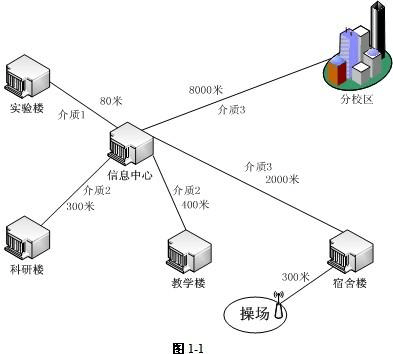 網絡工程師第09套下午試題 計算機網絡工程實戰與應用分析